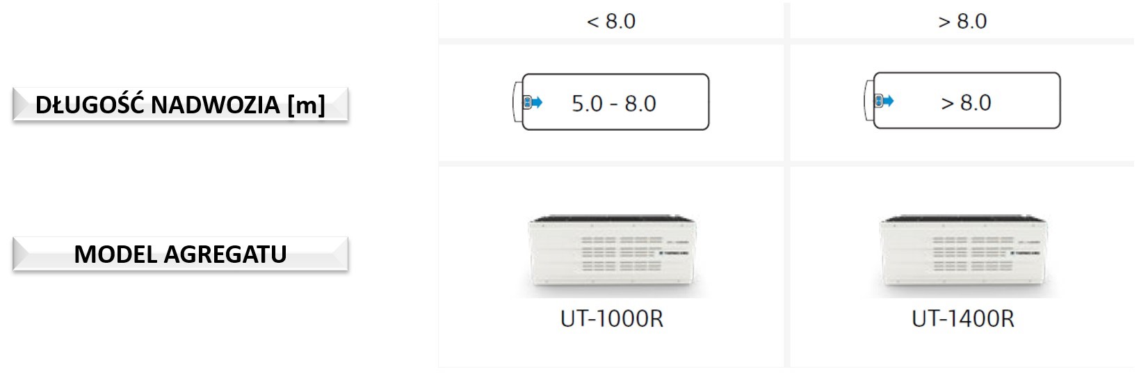 ut series