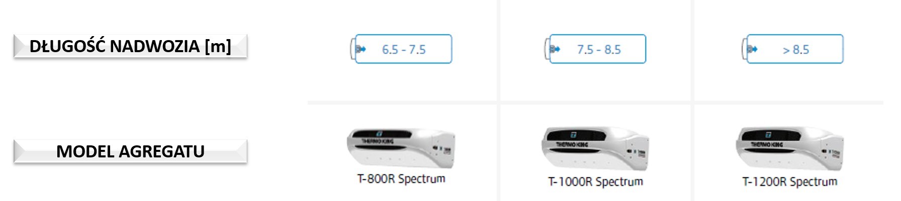 t series spectrum